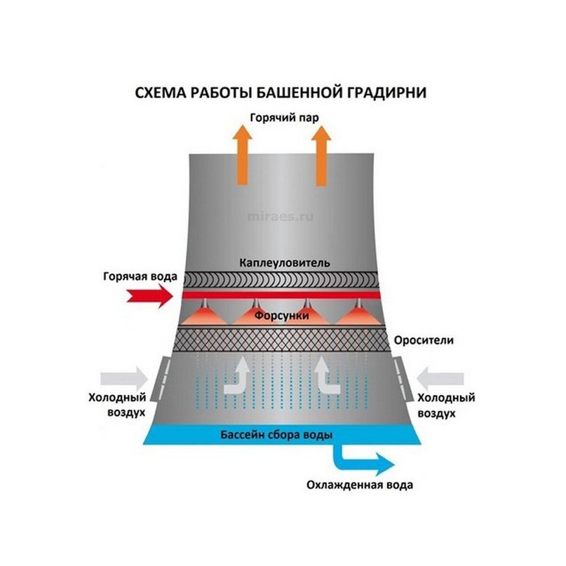 схема схема